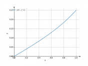 x/(5-x^2)