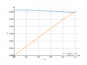 dx/(16+x^2)