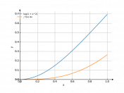 log(1+x^2)