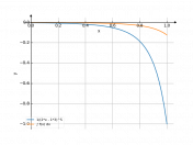 1/(2*x-3)^5