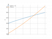 sqrt(5*x+4)