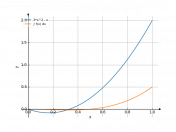 3*x^2-x