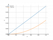 tan(x/4)