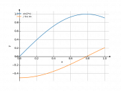 sin(2*x)