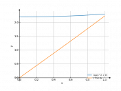 log(x^2+9)