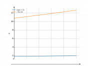 log(x+6)