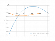 (4*x^3-15*x^2+14*x-3)*dx