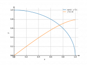 sqrt(1-y^2)