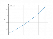 dx/(6-2*x)