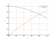 exp((-y^2)/2)