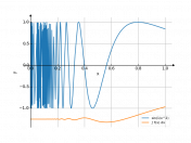 sin(1/x^2)