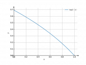 log(2-x)