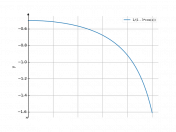 1/(1-3*cos(x))