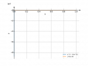 x^2-(1/x^2)