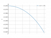 1/(x^2-8)