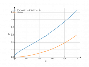 e^x*sqrt(e^x-1)/(e^x+3)