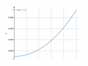 dx/(16-x^2)