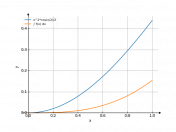 x^2*cos(x/2)/2