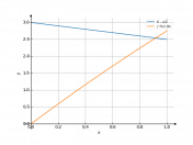 (6-x)/2