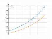 2^(2*x)