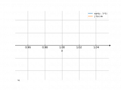 sqrt(y-1)