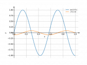 sin(11*x)