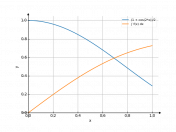 (1+cos(2*x))/2