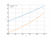 3^sqrt(2*x+1)