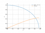 sqrt(1-3*x^2)