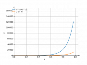 e^(10*x+2)