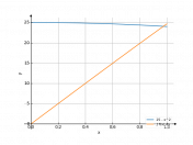 25-x^2