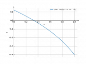 (3*x-1)/(x^2+2*x-8)