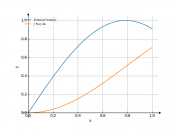 2*sin(x)*cos(x)