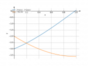 2*sin(x)-3*cos(x)