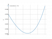 cos(x)/(sin(x)-2)