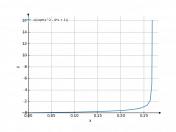 x/sqrt(x^2-4*x+1)