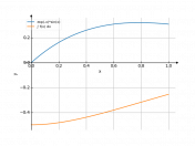 exp(-x)*sin(x)