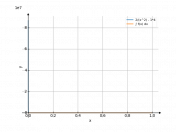 2/x^2-4