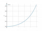 sec(x)