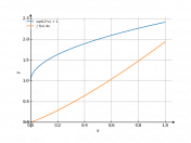 sqrt(2*x)+1