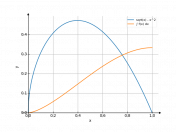 sqrt(x)-x^2