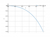 x^2/(x-2)