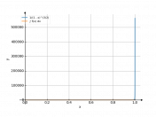 1/((1-x)^(3/2))