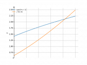 sqrt(3*x+2)