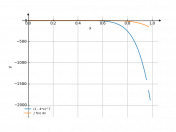 (1-4*x)^7