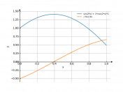 sin(2*x)+1*cos(2*x)*dx