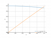 (1-cos(x))/x^2