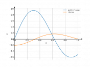 sin(5*x)*cos(x)