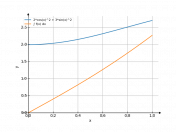 2*cos(x)^(2)+3*sin(x)^(2)