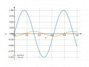 sin(10*x)